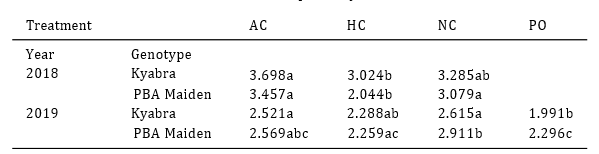 表2220210.png 表2220210.png